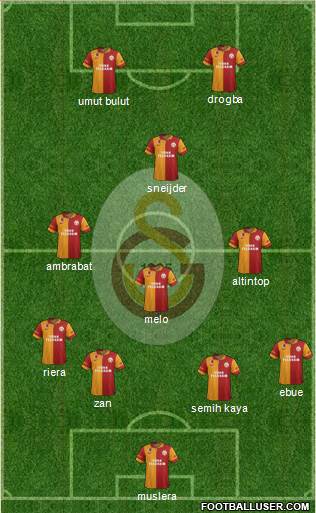 Galatasaray SK Formation 2013