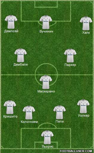 Tottenham Hotspur Formation 2013