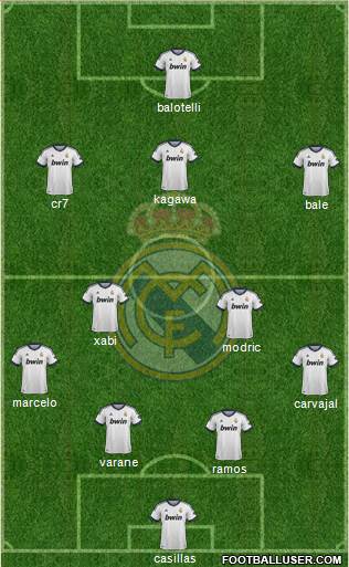 Real Madrid C.F. Formation 2013