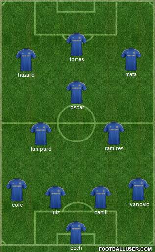 Chelsea Formation 2013