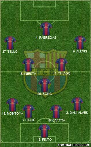 F.C. Barcelona Formation 2013