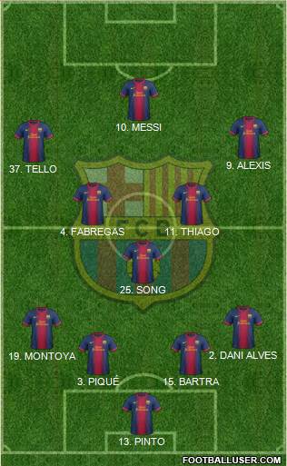F.C. Barcelona Formation 2013