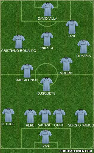 Manchester City Formation 2013