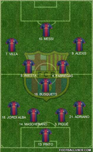 F.C. Barcelona Formation 2013