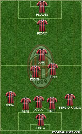 A.C. Milan Formation 2013