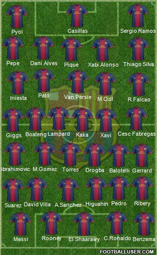 F.C. Barcelona Formation 2013