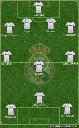 Real Madrid C.F. Formation 2013
