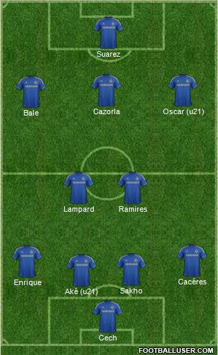Chelsea Formation 2013