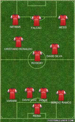 Arsenal Formation 2013