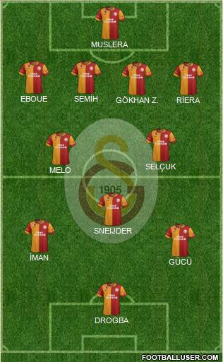 Galatasaray SK Formation 2013