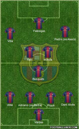 F.C. Barcelona Formation 2013