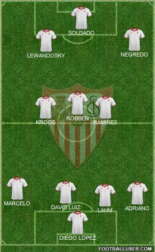 Sevilla F.C., S.A.D. Formation 2013
