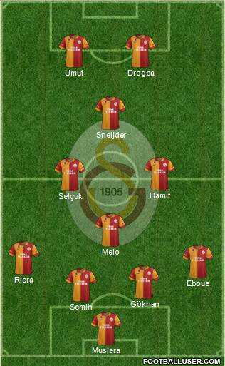 Galatasaray SK Formation 2013
