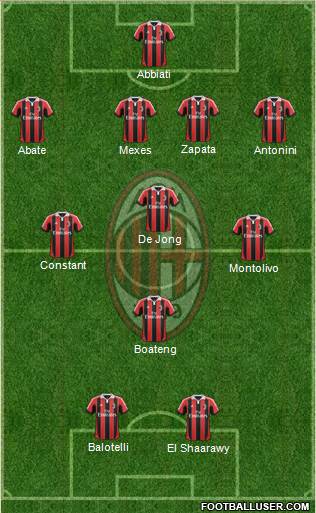 A.C. Milan Formation 2013