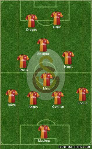 Galatasaray SK Formation 2013