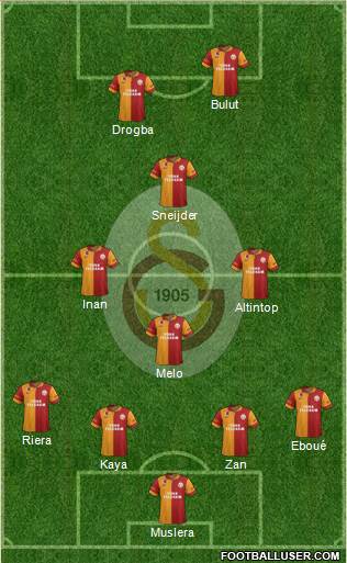 Galatasaray SK Formation 2013