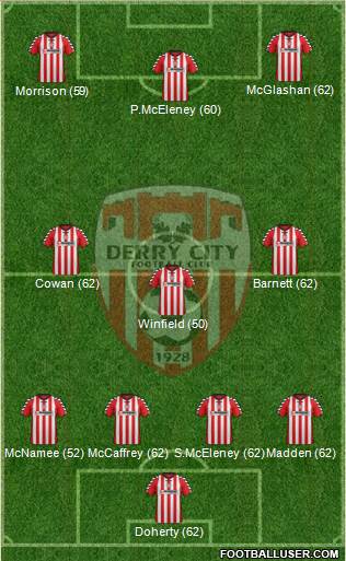 Derry City Formation 2013