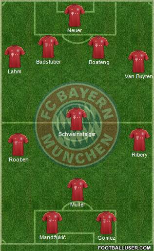 FC Bayern München Formation 2013