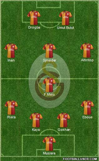 Galatasaray SK Formation 2013