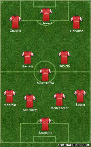 Arsenal Formation 2013