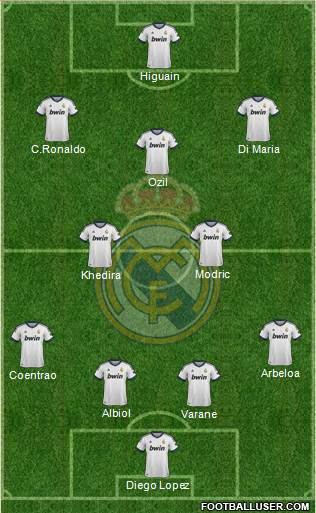 Real Madrid C.F. Formation 2013