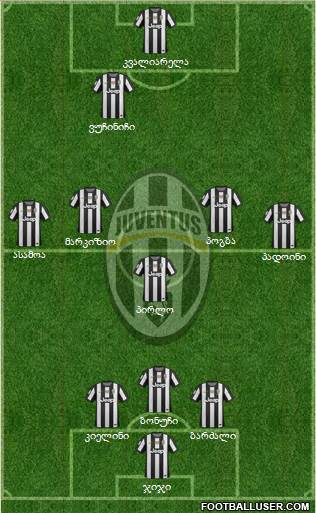 Juventus Formation 2013