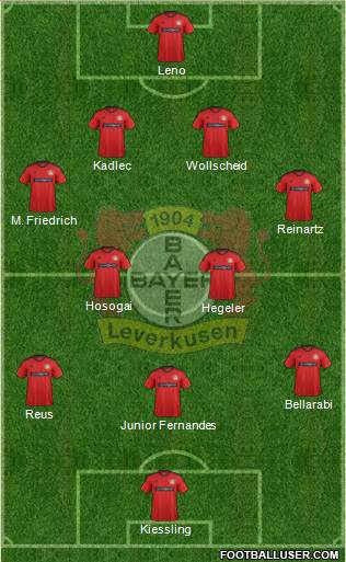 Bayer 04 Leverkusen Formation 2013