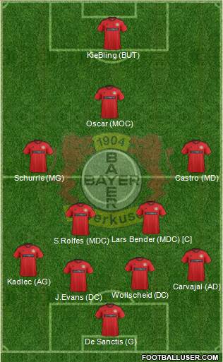 Bayer 04 Leverkusen Formation 2013
