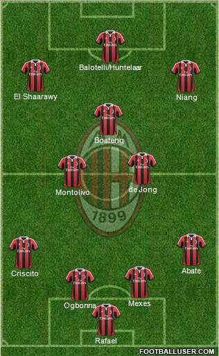 A.C. Milan Formation 2013