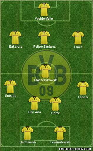 Borussia Dortmund Formation 2013