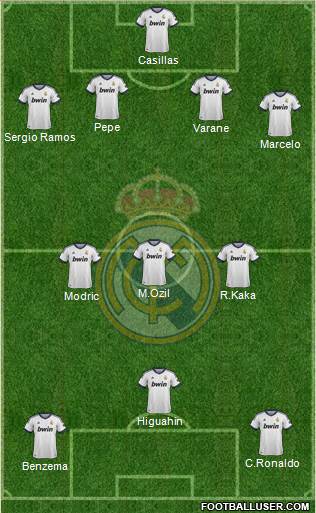 Real Madrid C.F. Formation 2013