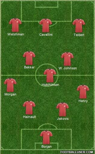 Canada Formation 2013