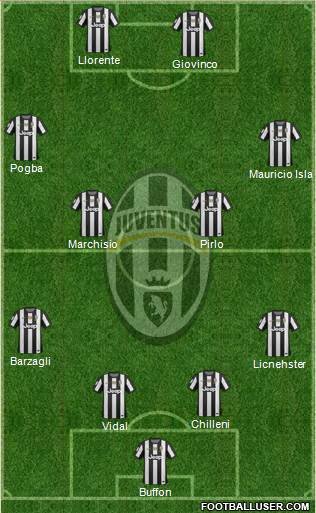 Juventus Formation 2013