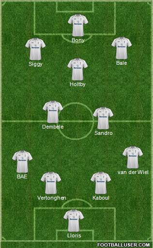 Tottenham Hotspur Formation 2013