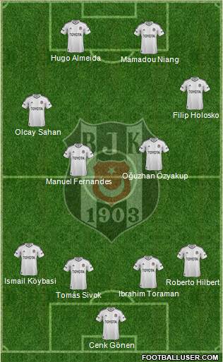 Besiktas JK Formation 2013