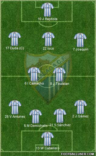 Málaga C.F., S.A.D. Formation 2013