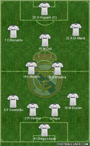 Real Madrid C.F. Formation 2013