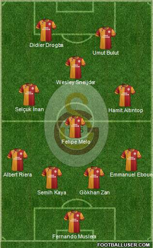 Galatasaray SK Formation 2013
