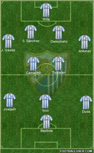 Málaga C.F., S.A.D. Formation 2013