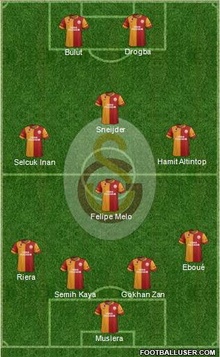 Galatasaray SK Formation 2013