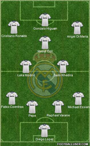 Real Madrid C.F. Formation 2013