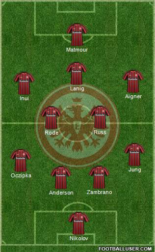 Eintracht Frankfurt Formation 2013