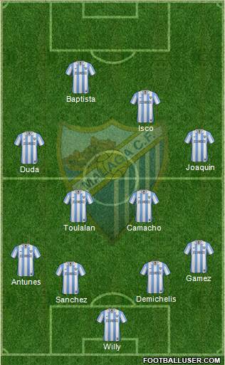 Málaga C.F., S.A.D. Formation 2013