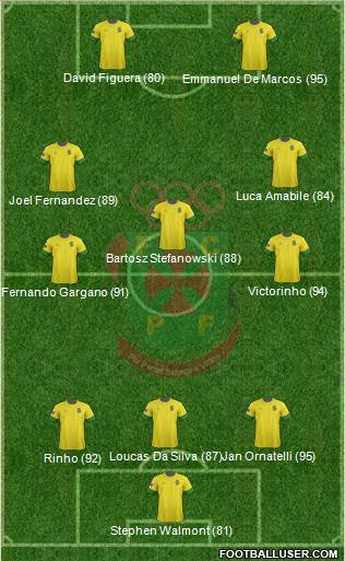 Futebol Clube Paços de Ferreira Formation 2013