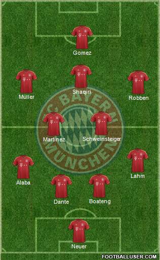 FC Bayern München Formation 2013