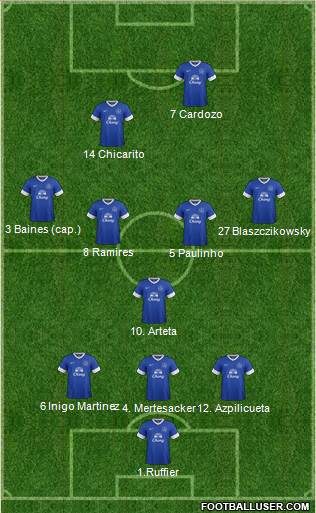 Everton Formation 2013