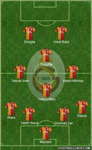 Galatasaray SK Formation 2013