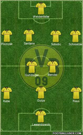 Borussia Dortmund Formation 2013