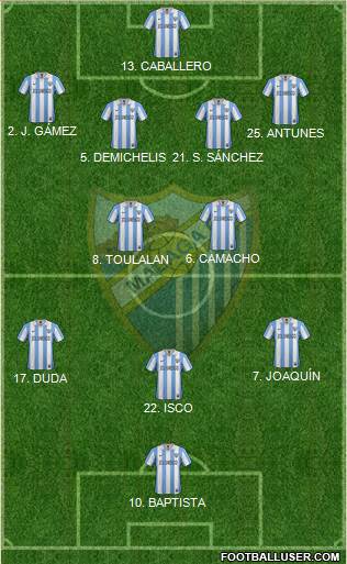 Málaga C.F., S.A.D. Formation 2013