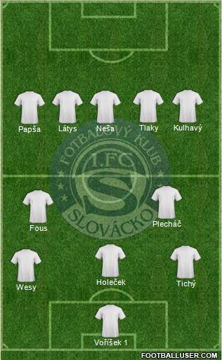 1.FC Slovacko Formation 2013